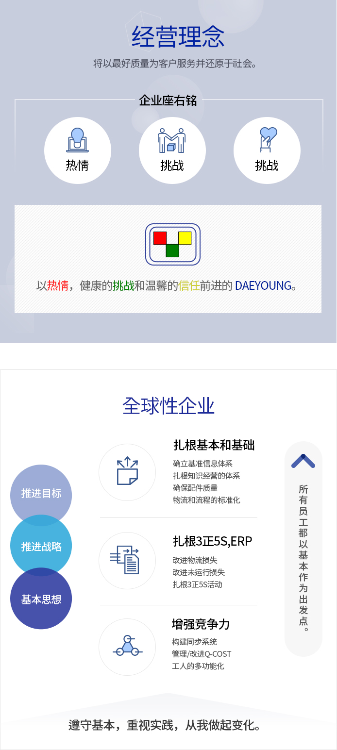 경영이념-최고의 품질로 고객에게 봉사하고 환원한다. / 사훈-도전,열정,신뢰 / 2018년 경영방침-기본과 기초정착, 3정 5S,ERP정착, 원가절감으로 경쟁력 강화 / Global기업 - 추진목표,추진전략,기본사고 / 전직원이 기본에서출발 / 기본준수, 실천중시, 나부터 변화